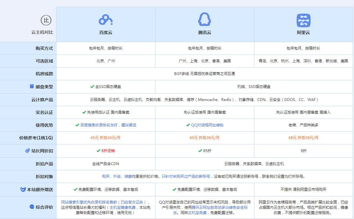 武山云主机代理对比.jpg